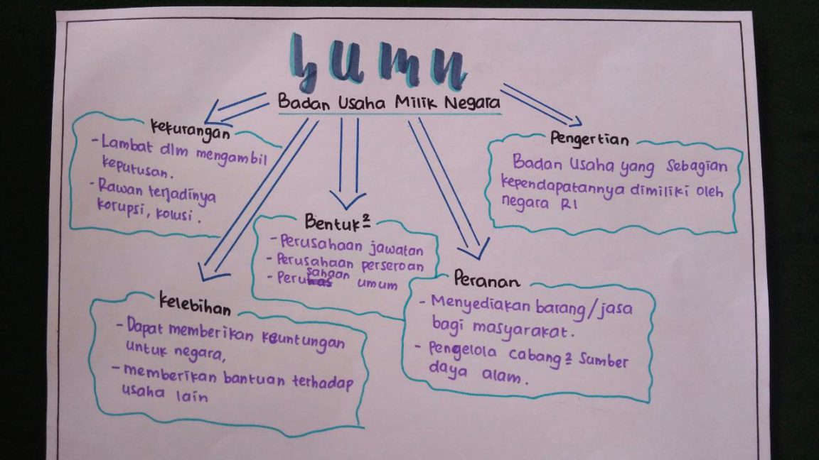 Cara Membuat Mind Mapping Gratis dengan 11 Software Ini