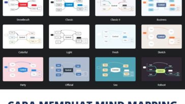cara membuat mind mapping mudah