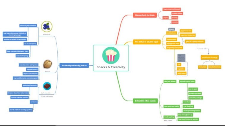 pengertian mind mapping