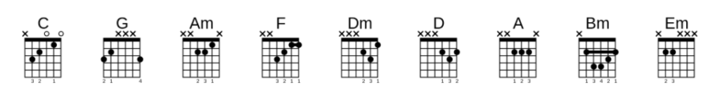 10 Lagu Chord Gitar Paling Mudah Dimainkan, Gitaris Pemula Wajib Coba