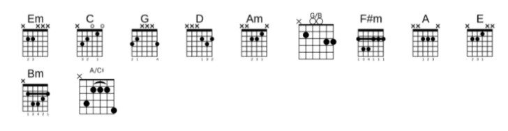 10 Lagu Chord Gitar Paling Mudah Dimainkan, Gitaris Pemula Wajib Coba
