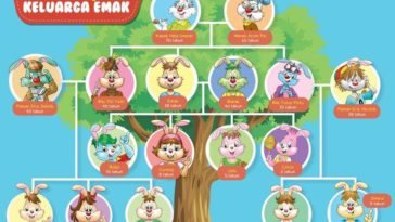 karakter majalah bobo