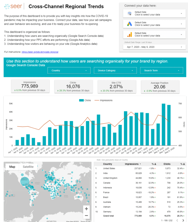 Mengenal Google Data Studio Kelebihan, Kekurangan, dan Penggunaan