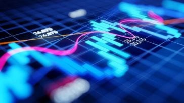 macam indikator saham