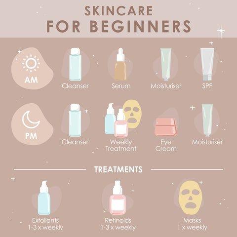 Mengenal AHA BHA dalam Skincare: Mana yang Lebih Baik untuk Wajah?